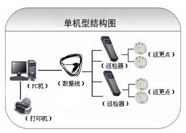 长兴县巡更系统六号