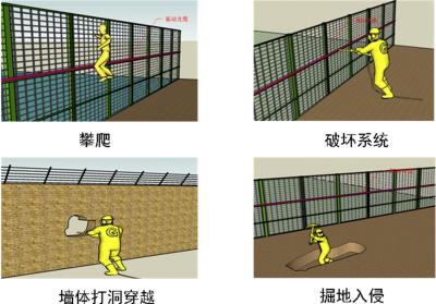 长兴县周界防范报警系统四号