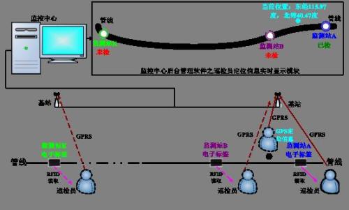 长兴县巡更系统八号