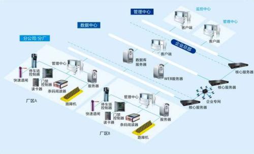 长兴县食堂收费管理系统七号