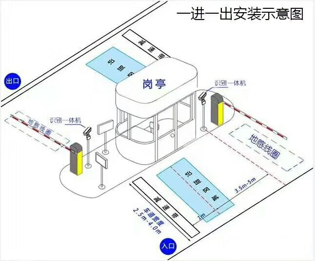 长兴县标准车牌识别系统安装图