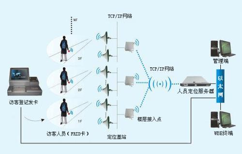 长兴县人员定位系统一号