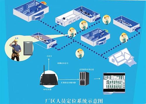 长兴县人员定位系统四号