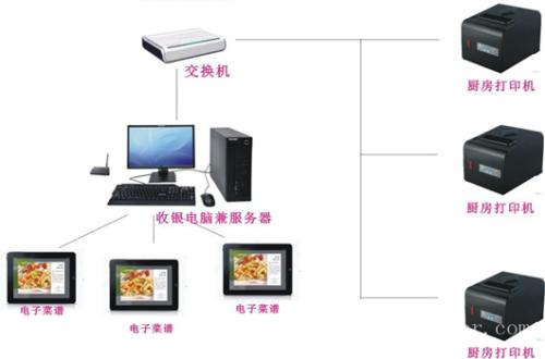 长兴县收银系统六号