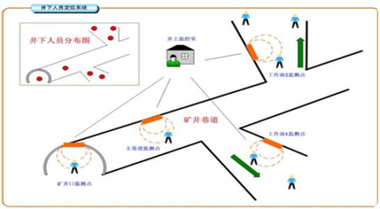 长兴县人员定位系统七号